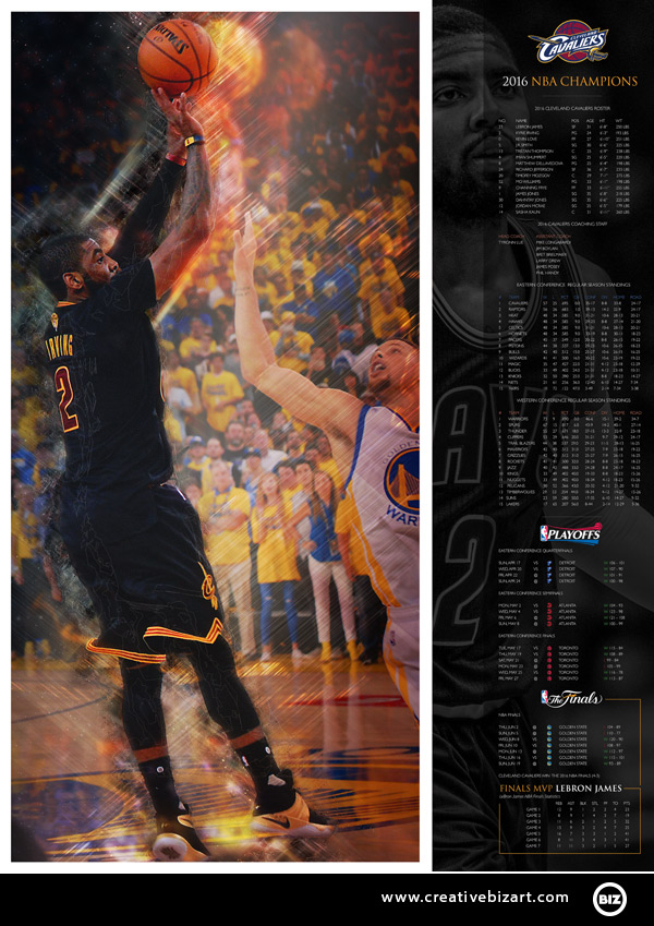 Kyrie Irving The Shot, Game 7 NBA Finals